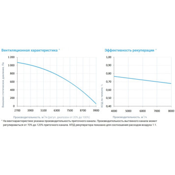 Breezart 8000 Aqua RR AC-3