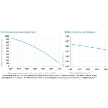 Breezart 2700 Aqua RP W PB AC-3