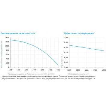 Breezart 4500-C Lux RP W PB 22,5-3