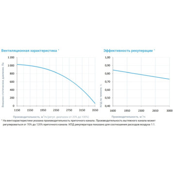 Breezart 3700 Aqua RP PB AC-3