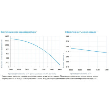 Breezart 4500-C Aqua RR-3