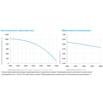 Breezart 3700 Aqua RP F PB AC-3