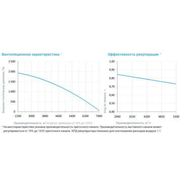 Breezart 6000-C Lux RP PB 30-3