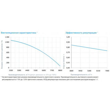 Breezart 8000 Aqua RP W PB AC-3