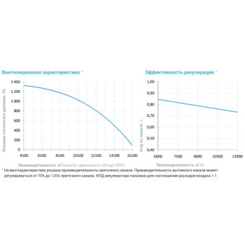 Breezart 16000 Aqua RP W PB AC-3