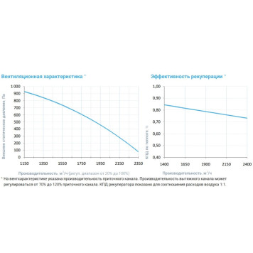 Breezart 2700-C Lux RP SB 15-380-3