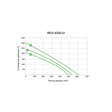 Royal Clima RCS-650-U-1