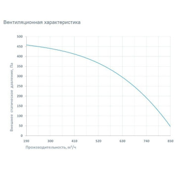 Breezart 1000FC Lux RP SB 4,8-220-3