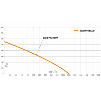 Turkov Zenit HECO-900 EL/EL W-5