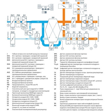 Airgy 16000 Eco Pro AC-3