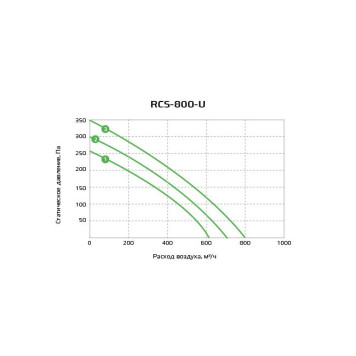 Royal Clima RCS-800-U-1