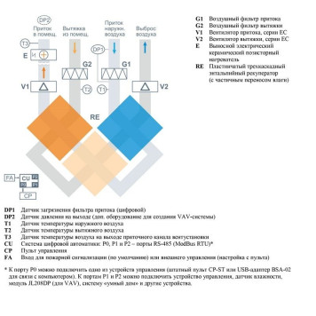 Breezart 900FC Lux RE-4