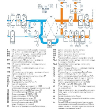 Breezart 25000-C Pool Pro-3