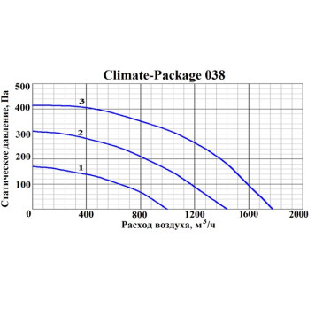 GlobalVent CLIMATE Package 038E-2