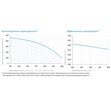 Breezart 1000 Lux RP VB 4,8-220-3