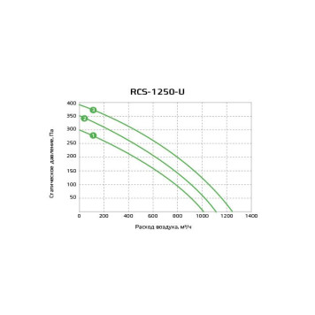Royal Clima RCS-1250-U-1