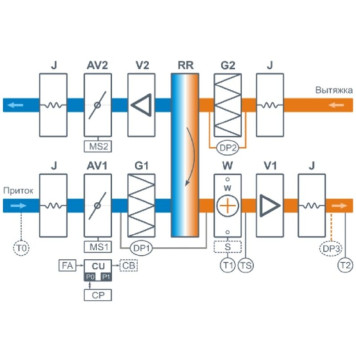 Breezart 12000 Aqua RR AC-5