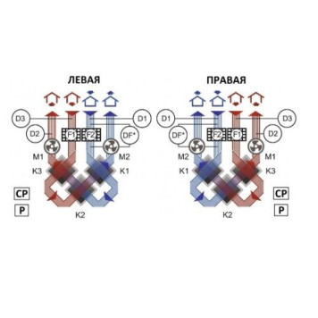 Turkov Zenit HECO-1200 EH/EH 3.0/4.5E-4