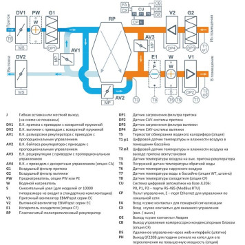 Airgy 2700-C Eco RP-5