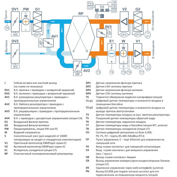 Airgy 12000-C Eco RP-3