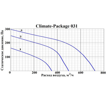 GlobalVent CLIMATE Package 031E-2