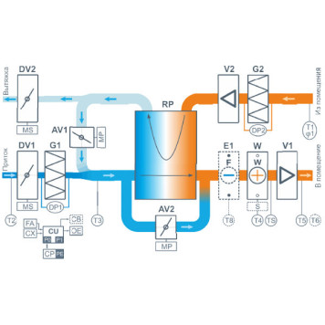 Бризарт 20000 Aqua Pool RP-1