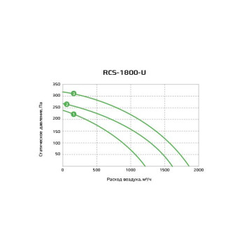 Royal Clima RCS-1800-U-1