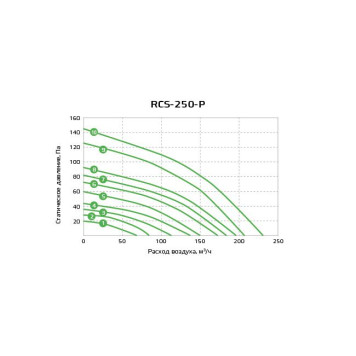 Royal Clima RCS-250-P-1