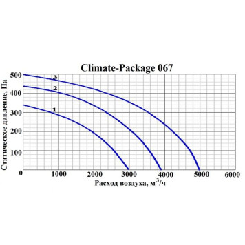 GlobalVent CLIMATE Package 067E-2