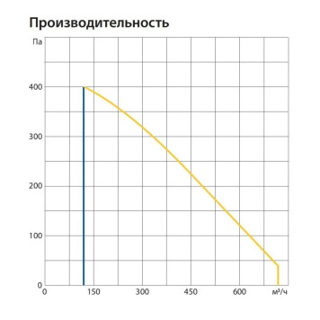 Komfovent ОТД-R-500-H-W/DH-F7/M5-GTC-L/A-1
