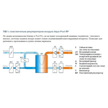 Бризарт 10000 Aqua Pool RP-1