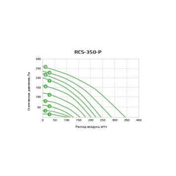Royal Clima RCS-350-P-1