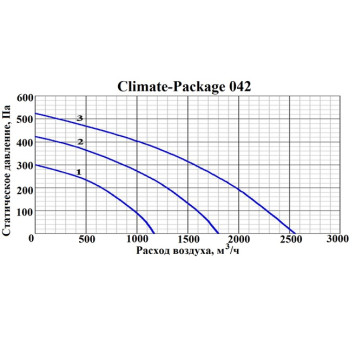 GlobalVent CLIMATE Package 042E-2