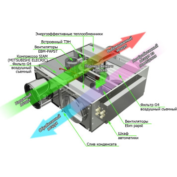 GlobalVent CLIMATE Package 038E-1
