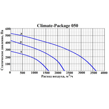 GlobalVent CLIMATE Package 050E-2