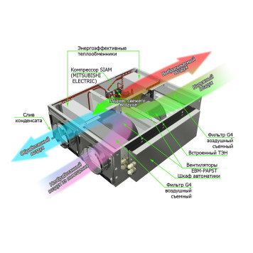GlobalVent CLIMATE Package 035E-1