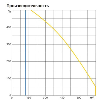 Komfovent ОТД-R-700-V-W/DH-F7/M5-GTC-L/A-1