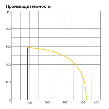 Komfovent ОТД-R-400-V-W/DH-F7/M5-GTC-L/A-1
