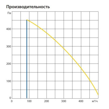 Komfovent ОТД-R-400-F-E-F7/M5-GTC-L/A-1