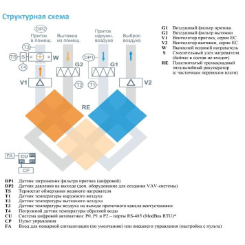 Breezart 900FC Aqua RE-1