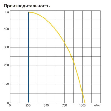 Komfovent ОТД-R-1000-UH-HW-M5/M5-GTC-SL/A-1