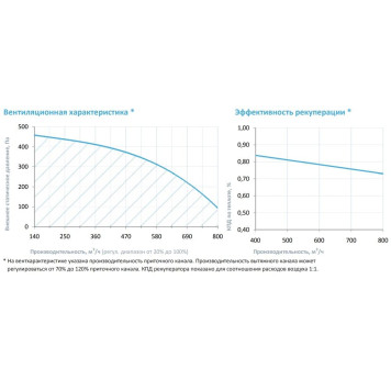 Breezart 1000FC Aqua RP SB-3