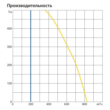 Komfovent ОТД-P-800-V-E-F7/M5-GTC-L/A-1