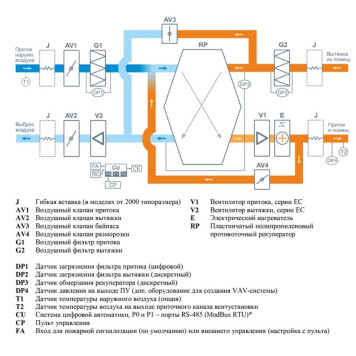 Breezart 1000FC Lux RP SB 4,8-220-2
