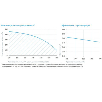 Breezart 1000 Aqua RP VB-3