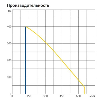 Komfovent ОТД-R-500-V-E-F7/M5-GTC-L/A-1
