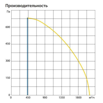 Komfovent ОТД-R-2000-UV-HW-F7/M5-GTC-SL/A-1