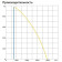 Komfovent ОТД-R-3000-U-HW-M5/M5-GTC-L/A
