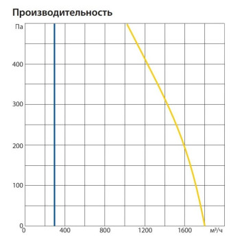 Komfovent ОТД-R-1500-UH-E-F7/M5-GTC-SL/A-1