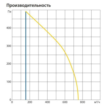 Komfovent ОТД-P-600-V-W/DH-F7/M5-GTC-L/A-1